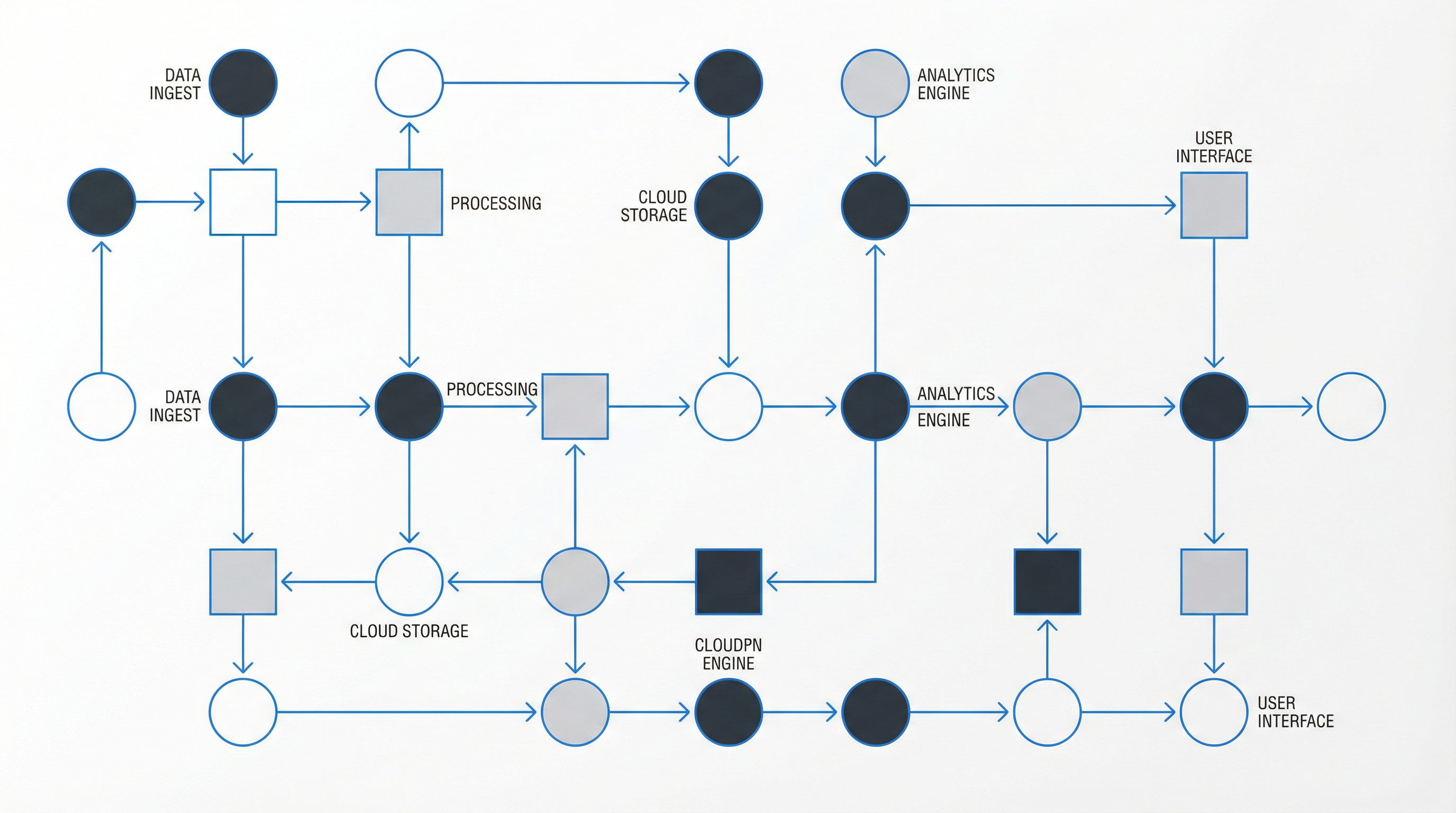 AI Workflow Visualization